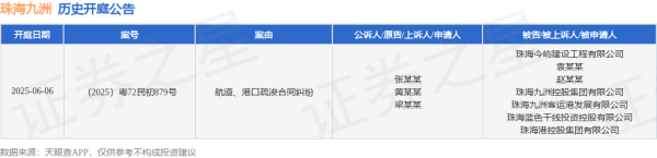股票配资炒股平台 珠海九洲作为被告/被上诉人的1起涉及航道、港口疏浚合同纠纷的诉讼将于2025年6月6日开庭